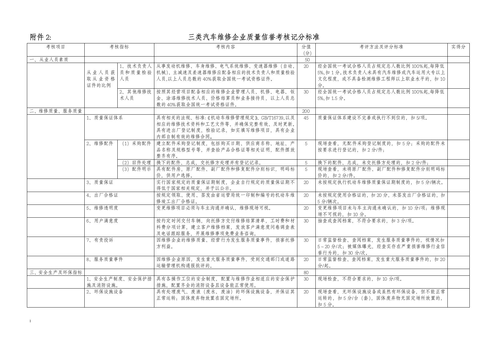 三类汽车维修企业质量信誉考核记分标准