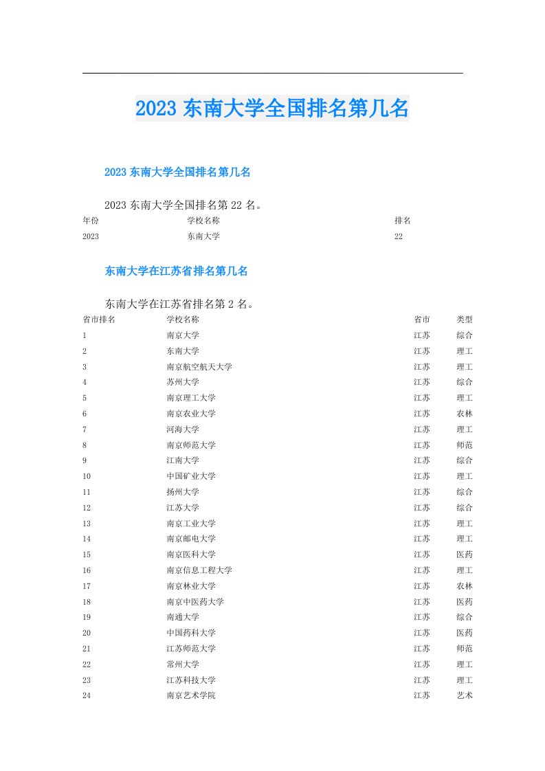 东南大学全国排名第几名