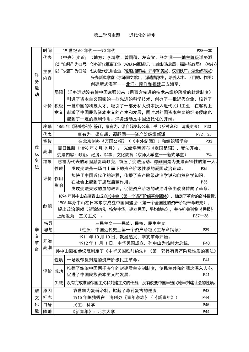 第二学习主题