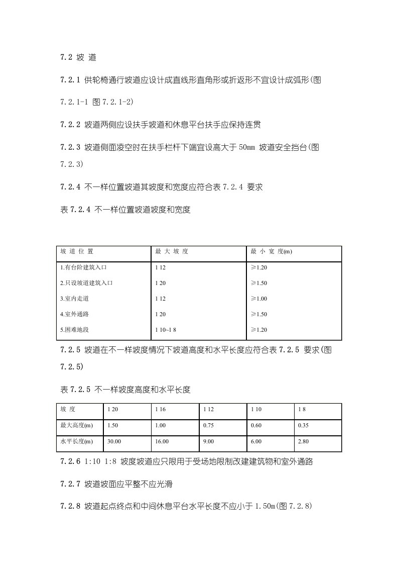 2021年新版城市道路和经典建筑物无障碍设计综合规范