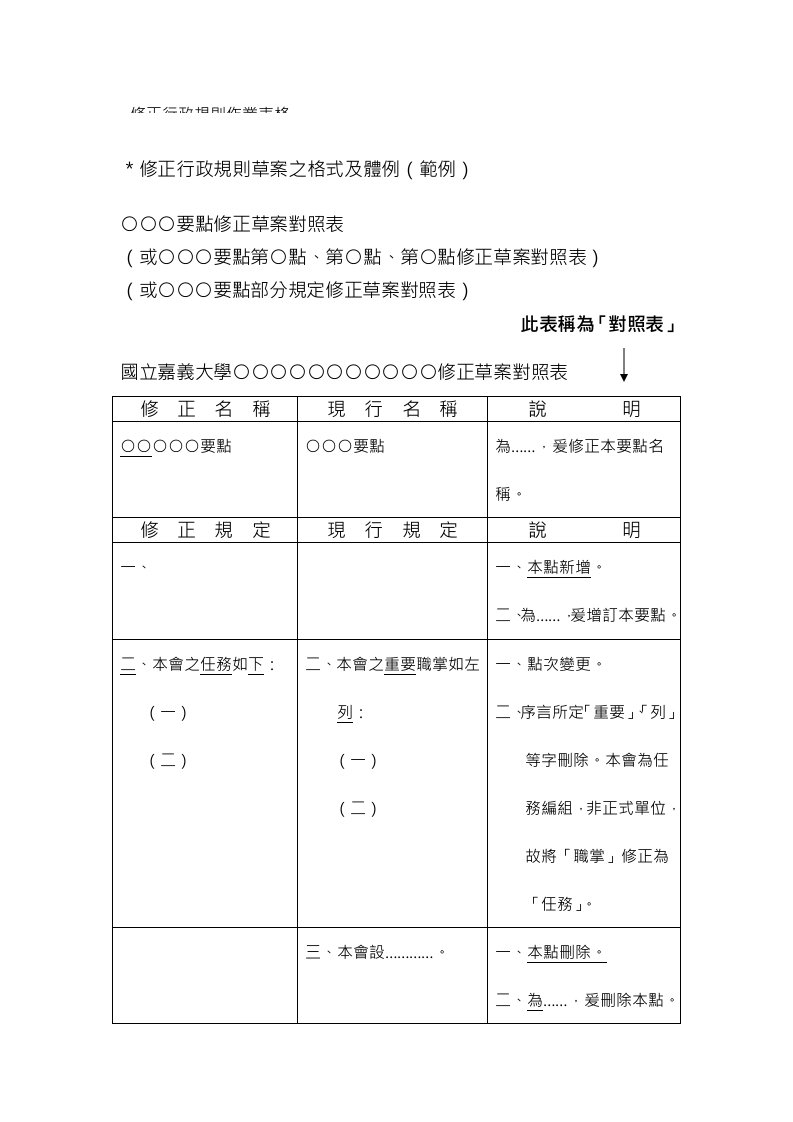 行政总务-修正行政规则草案之格式及体例范例