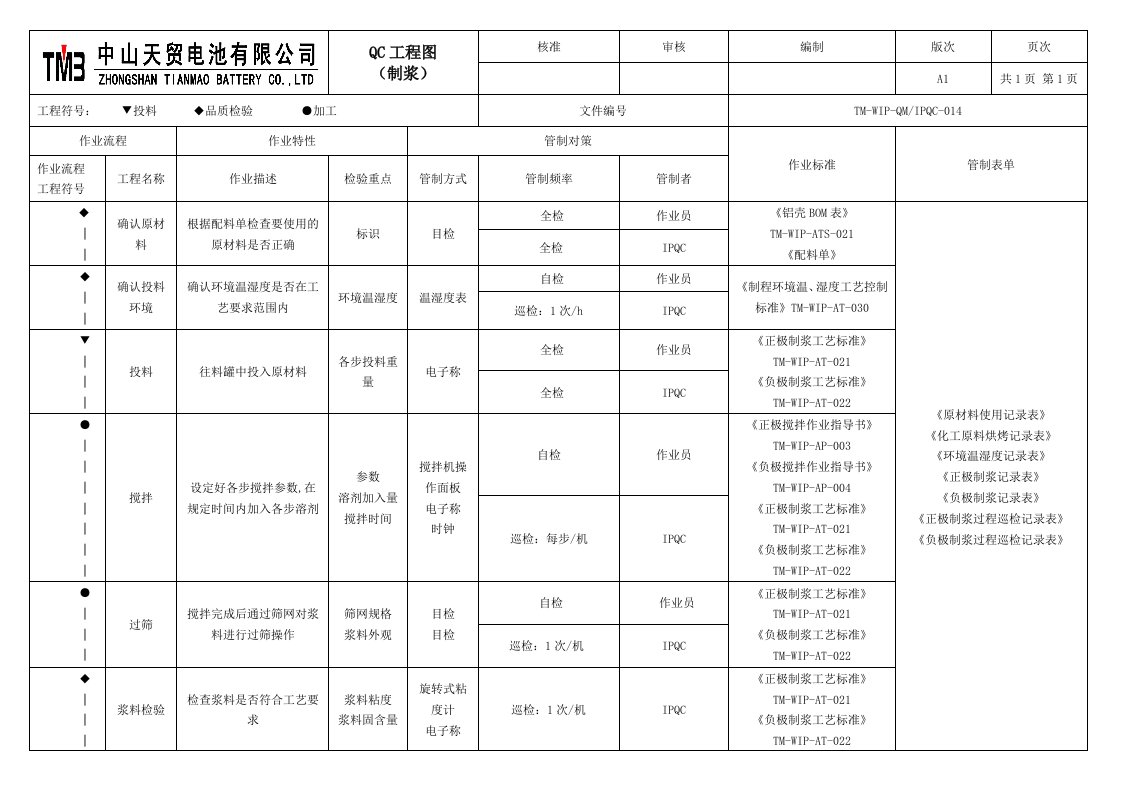 QC工程图(word版)