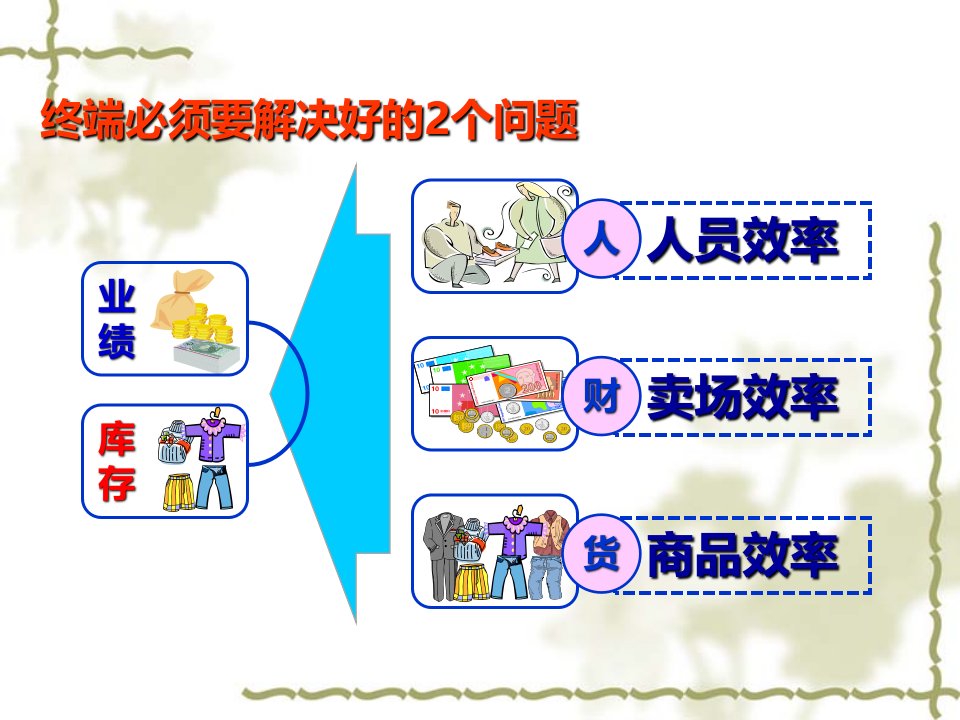 店铺终端运营数据分析管理教材课件