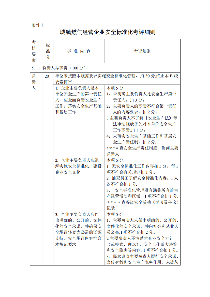 城镇燃气经营企业安全标准化考评细则