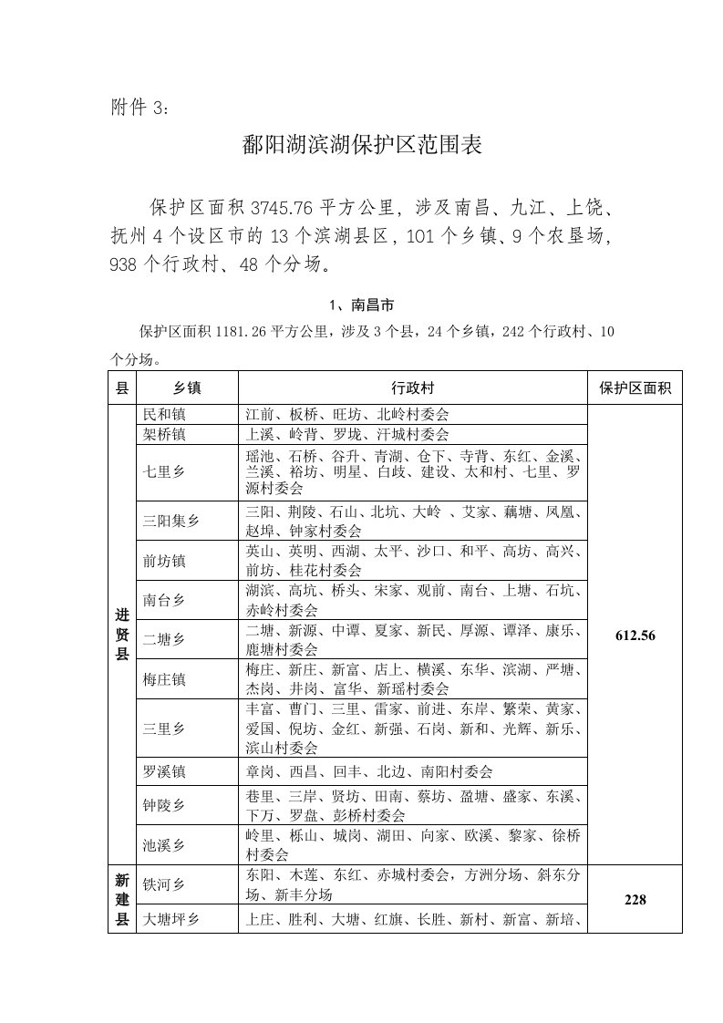 鄱阳湖滨湖保护区范围表