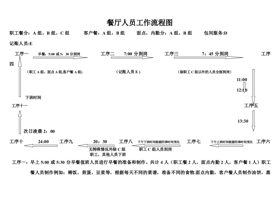 餐厅工作流程图-文档