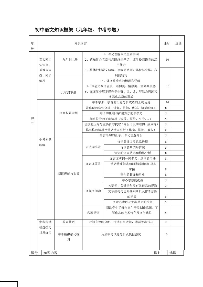 初中语文知识框架