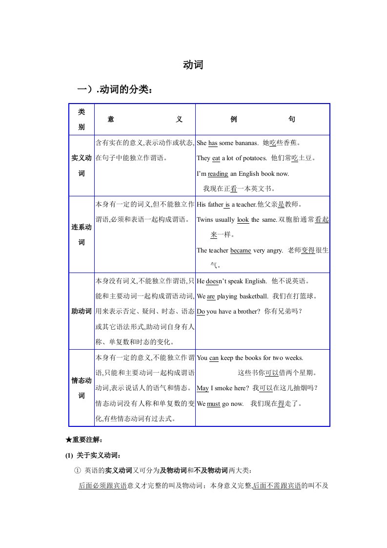 初中英语语法知识点整理总结-动词