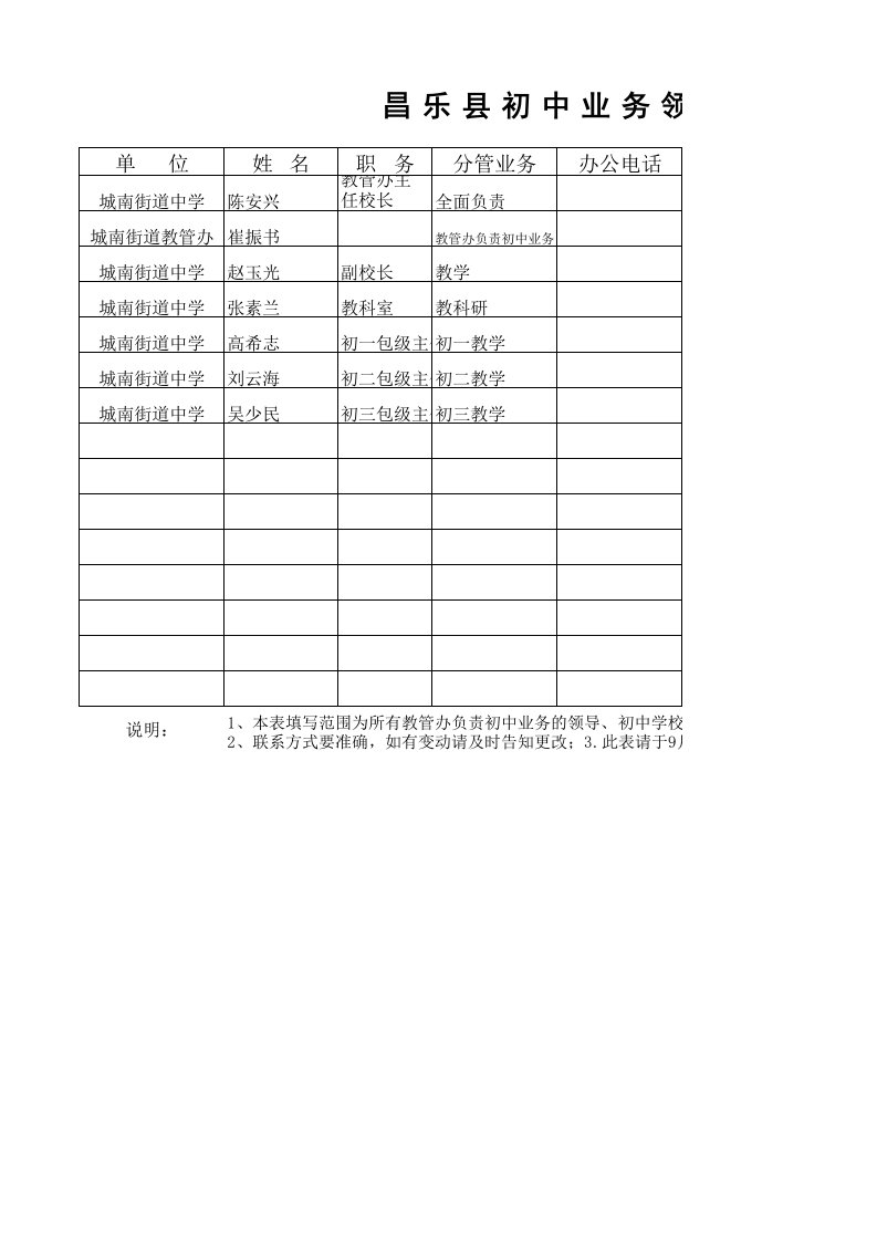 平原小学2010-2011学年下学期---小学情况统计表、任课教师、管理人员登记表