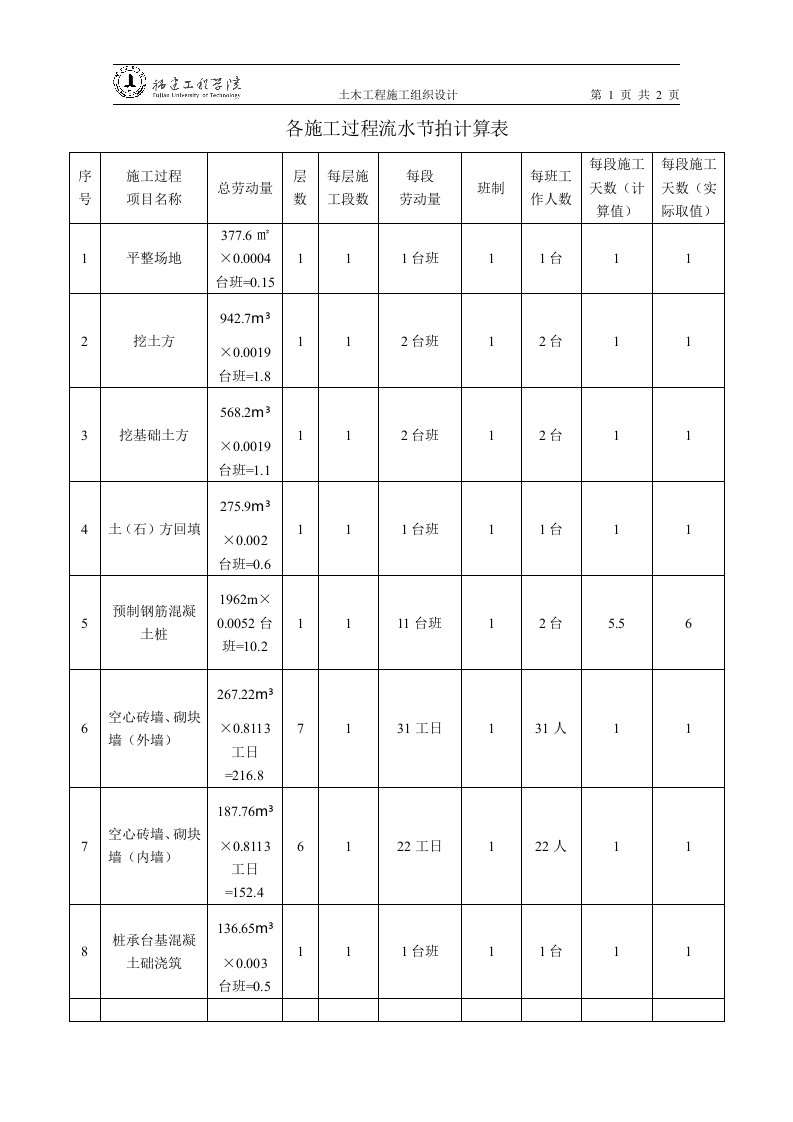 26各施工过程流水节拍计算表