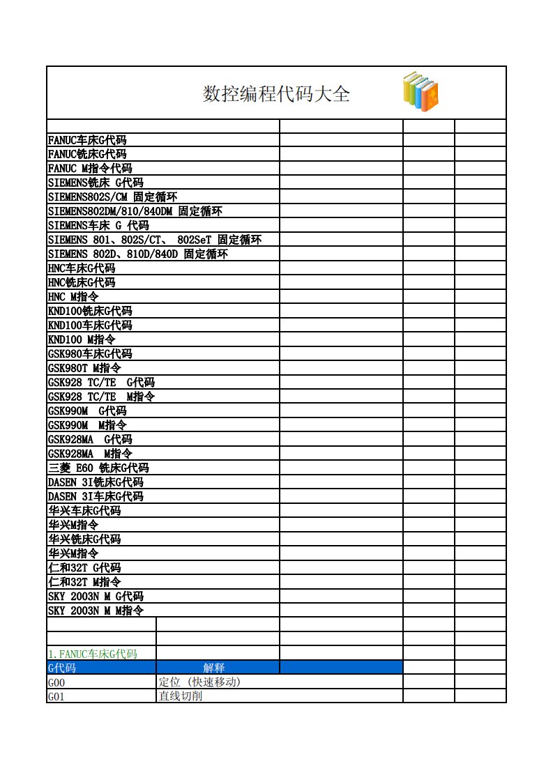 数控编程代码大全.pdf