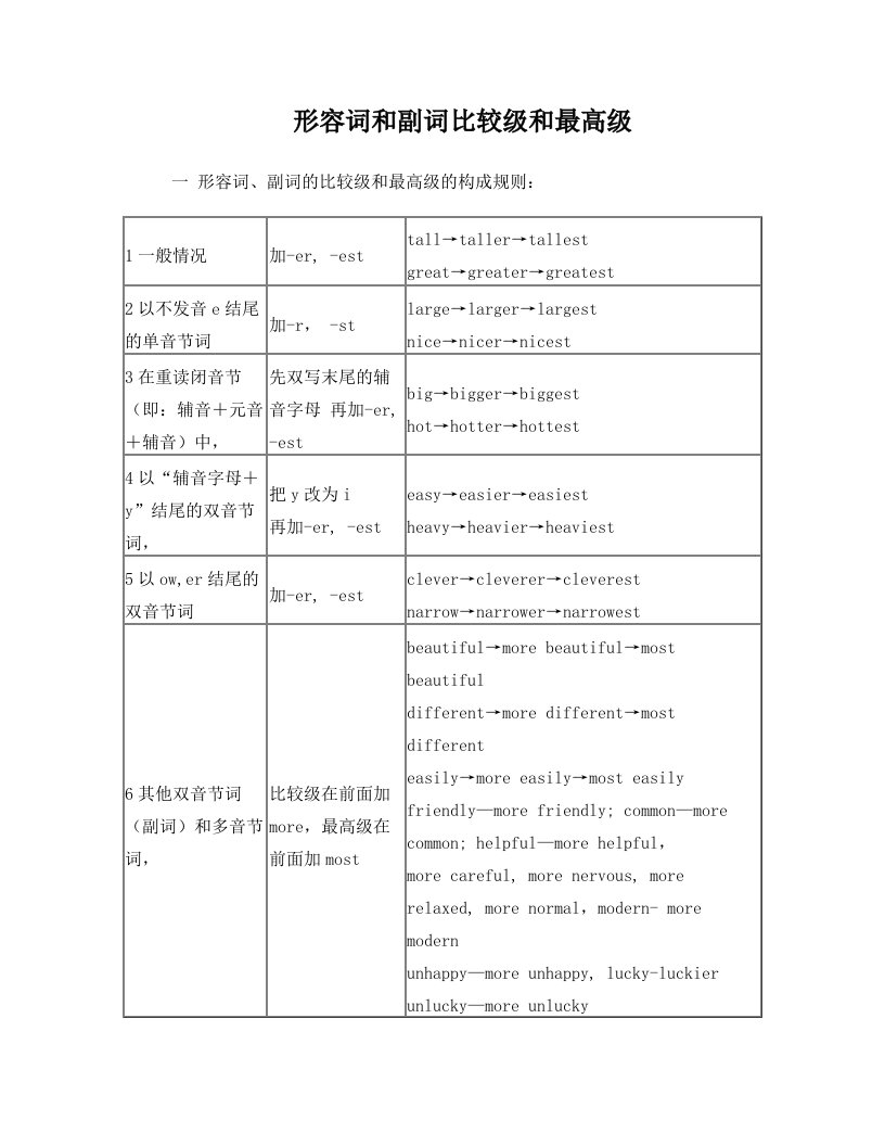 表格_形式__形容词和副词比较级和最高级[1]+2