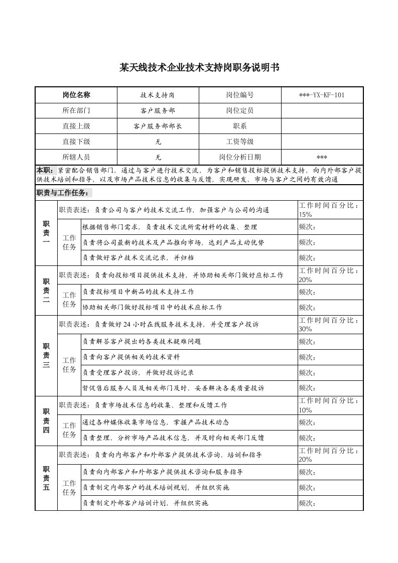 企业技术支持岗职务说明书