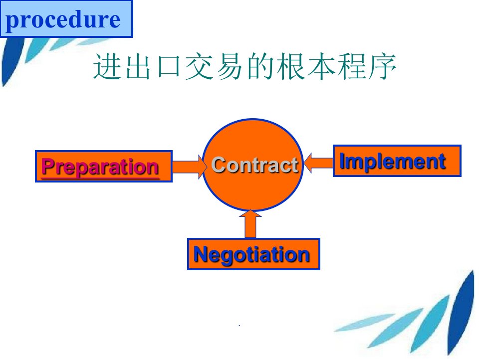 交易磋商与合同签订