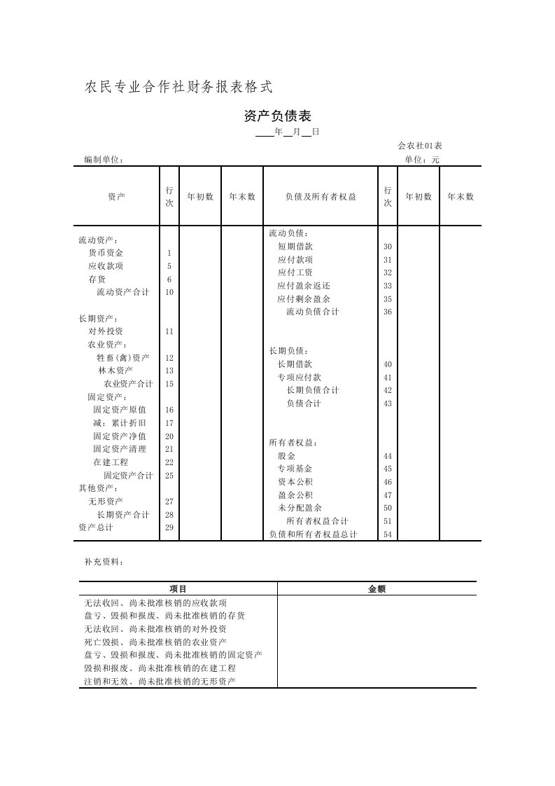 农民专业合作社资产负债表格式