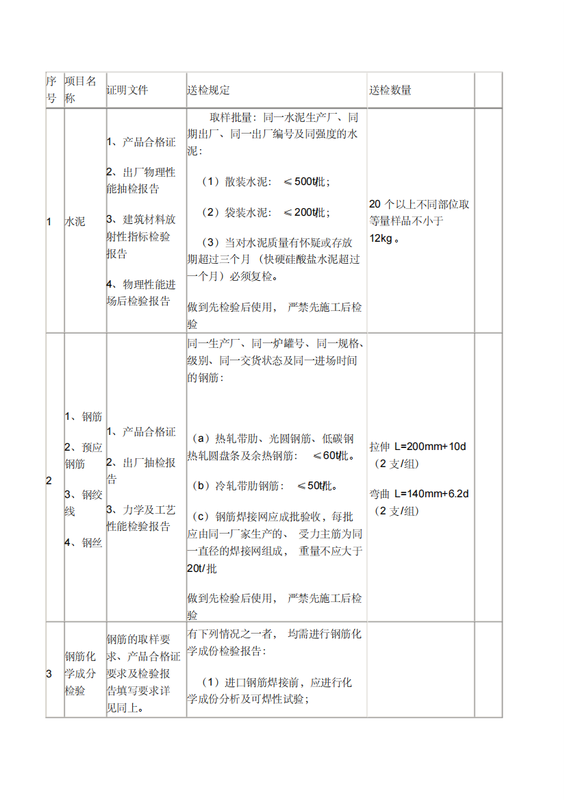 材料送检流程2101706)