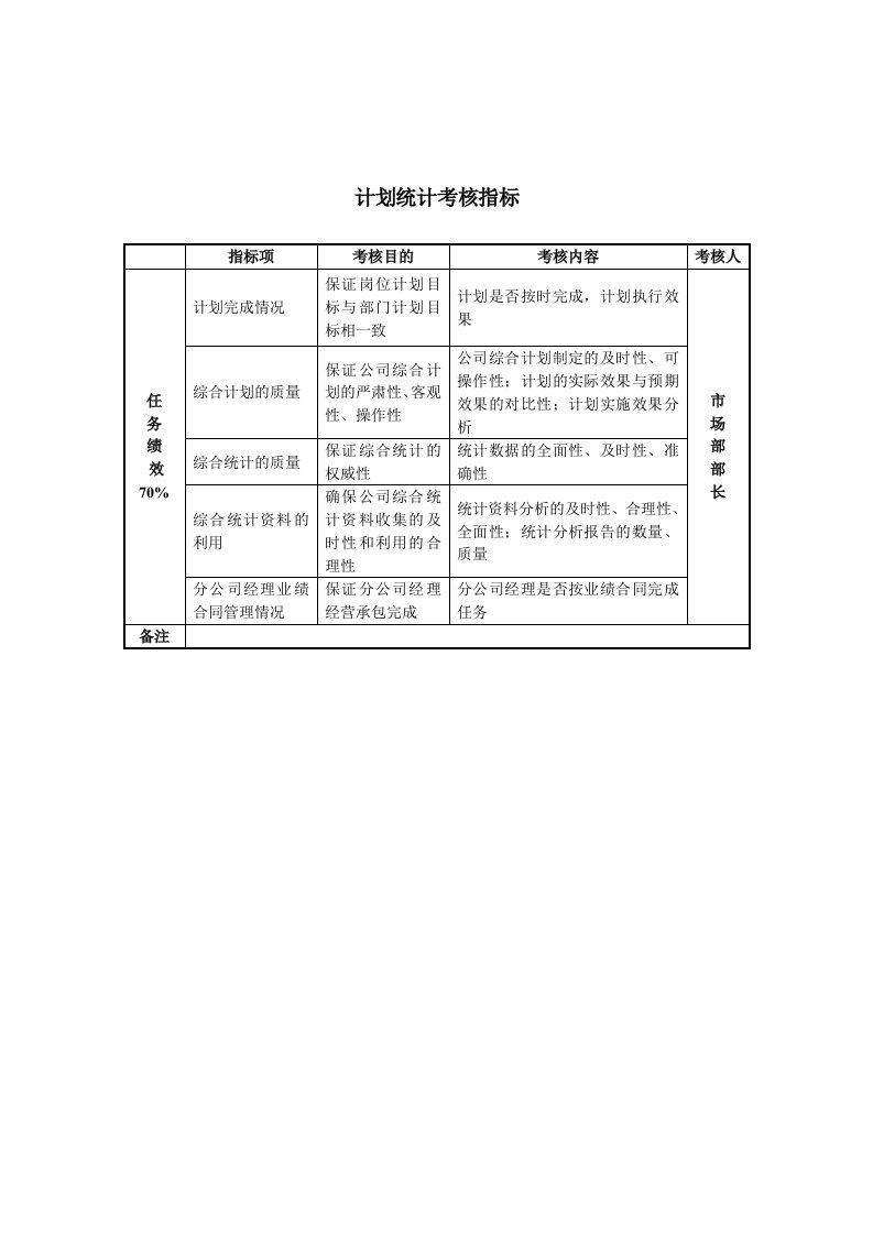 绩效考核-某房地产公司计划统计考核指标