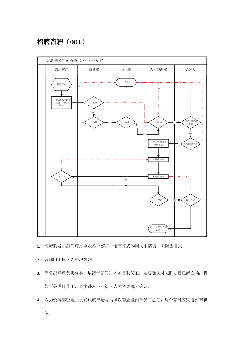 公司流程图说明