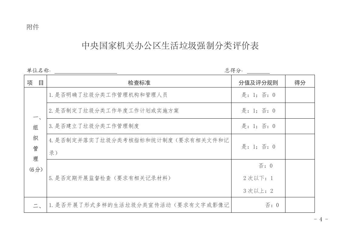 中央国家机关健康食堂检查考核评分表