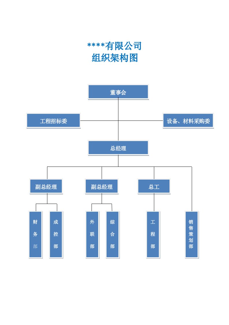 组织架构和部门职责分解