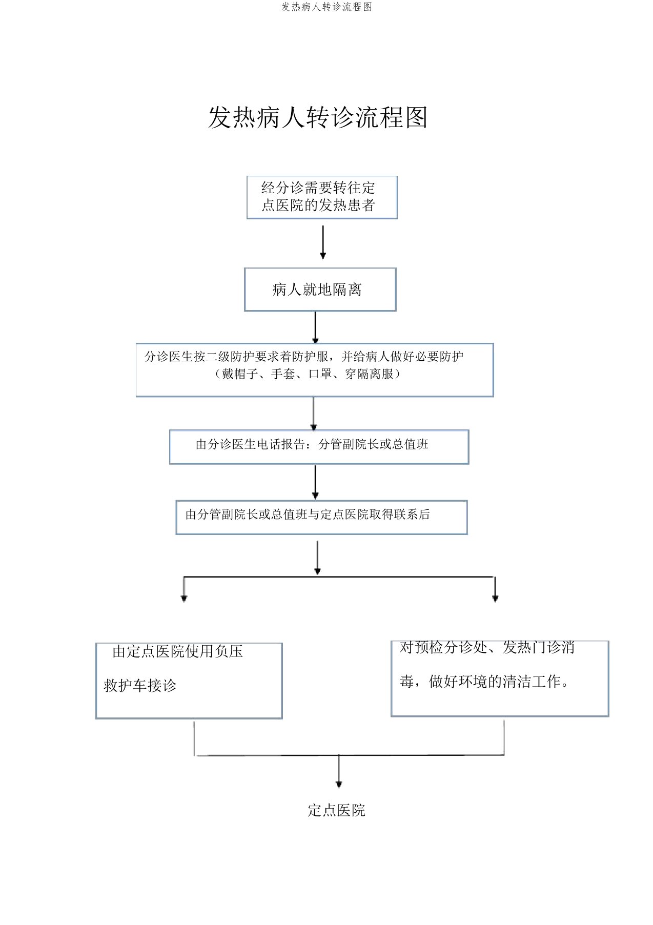 发热病人转诊流程图