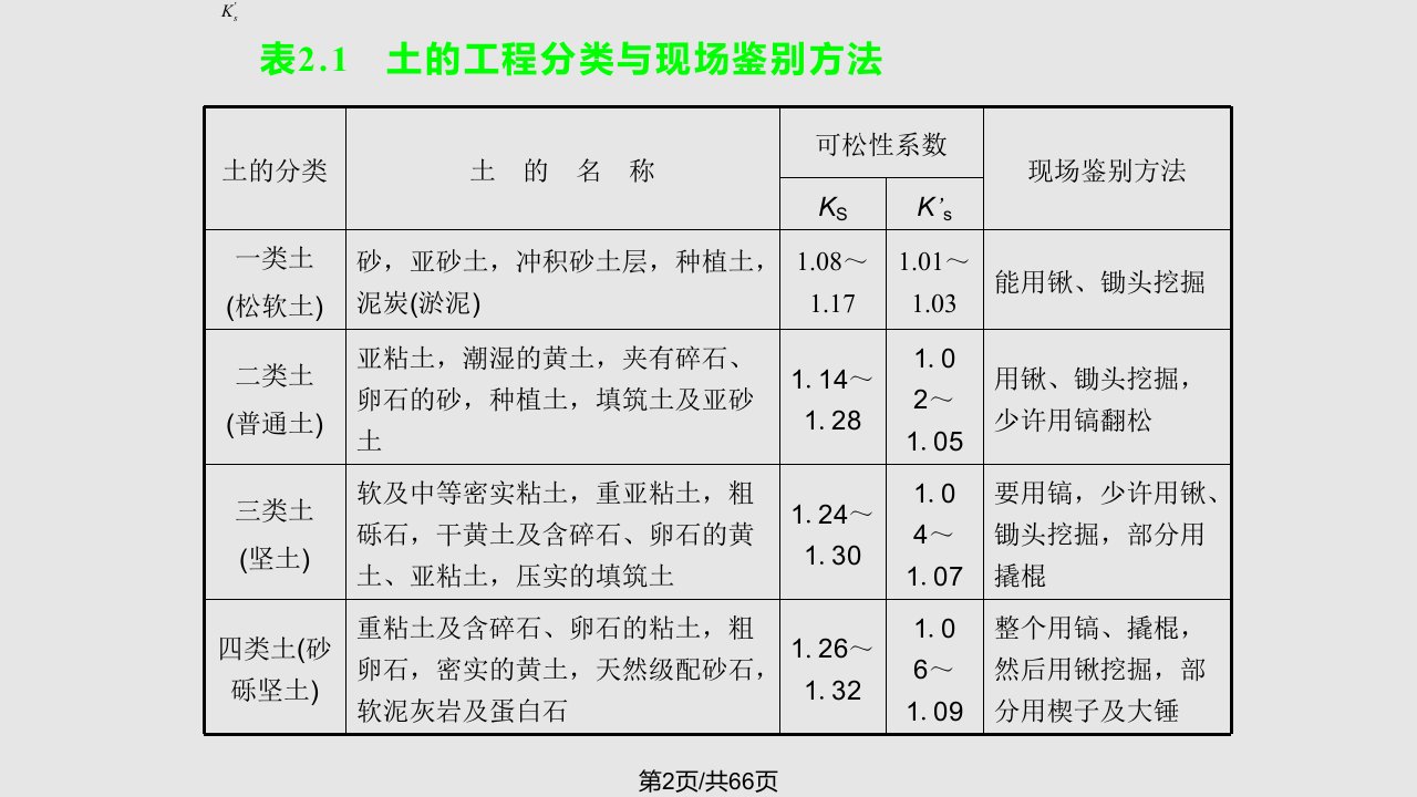 第二章土方工程