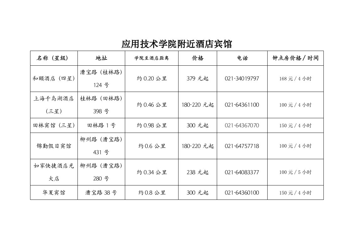 应用技术学院附近酒店宾馆