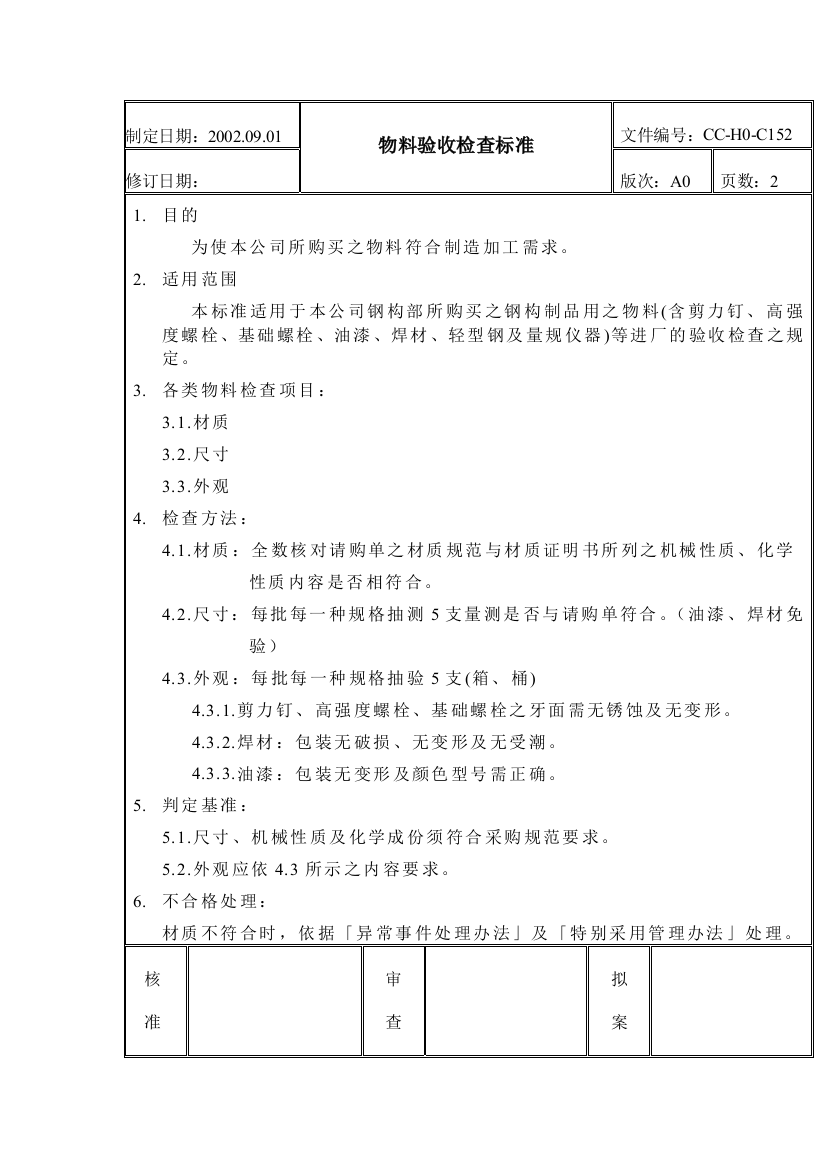 物料验收检查标准(最新)