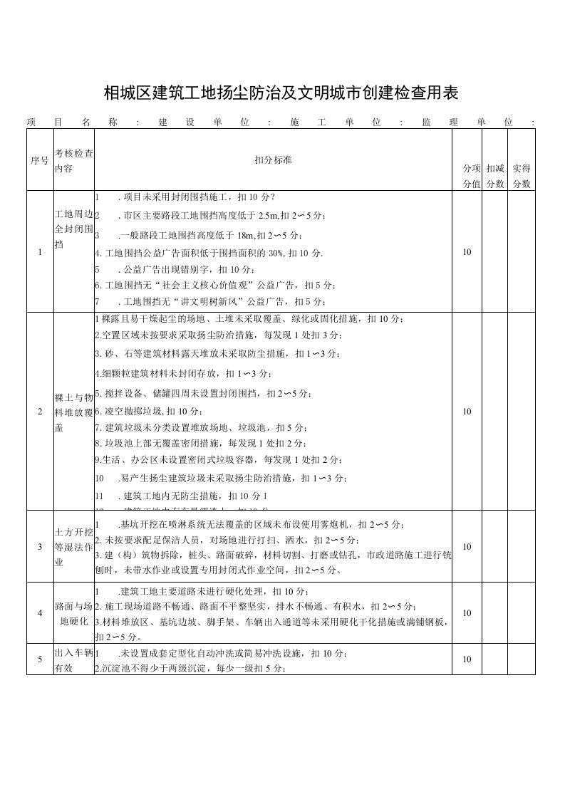 相城区建筑工地扬尘防治及文明城市创建检查用表