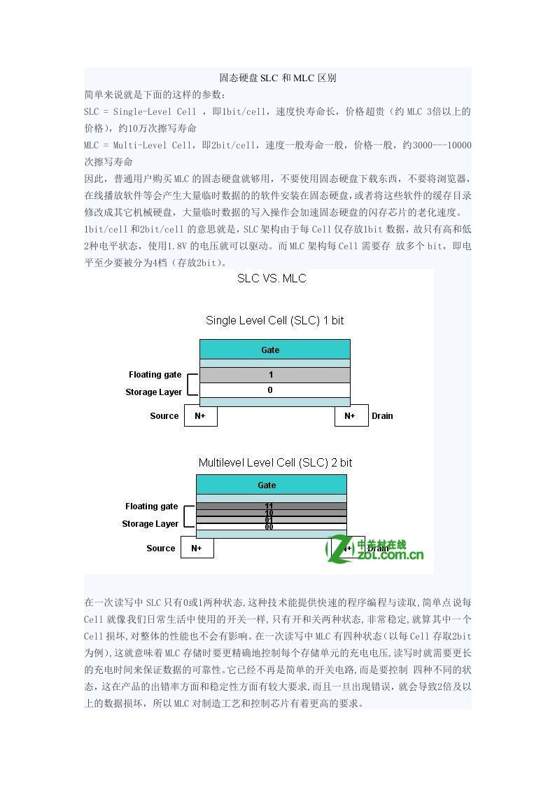 固态硬盘SLC和MLC区别