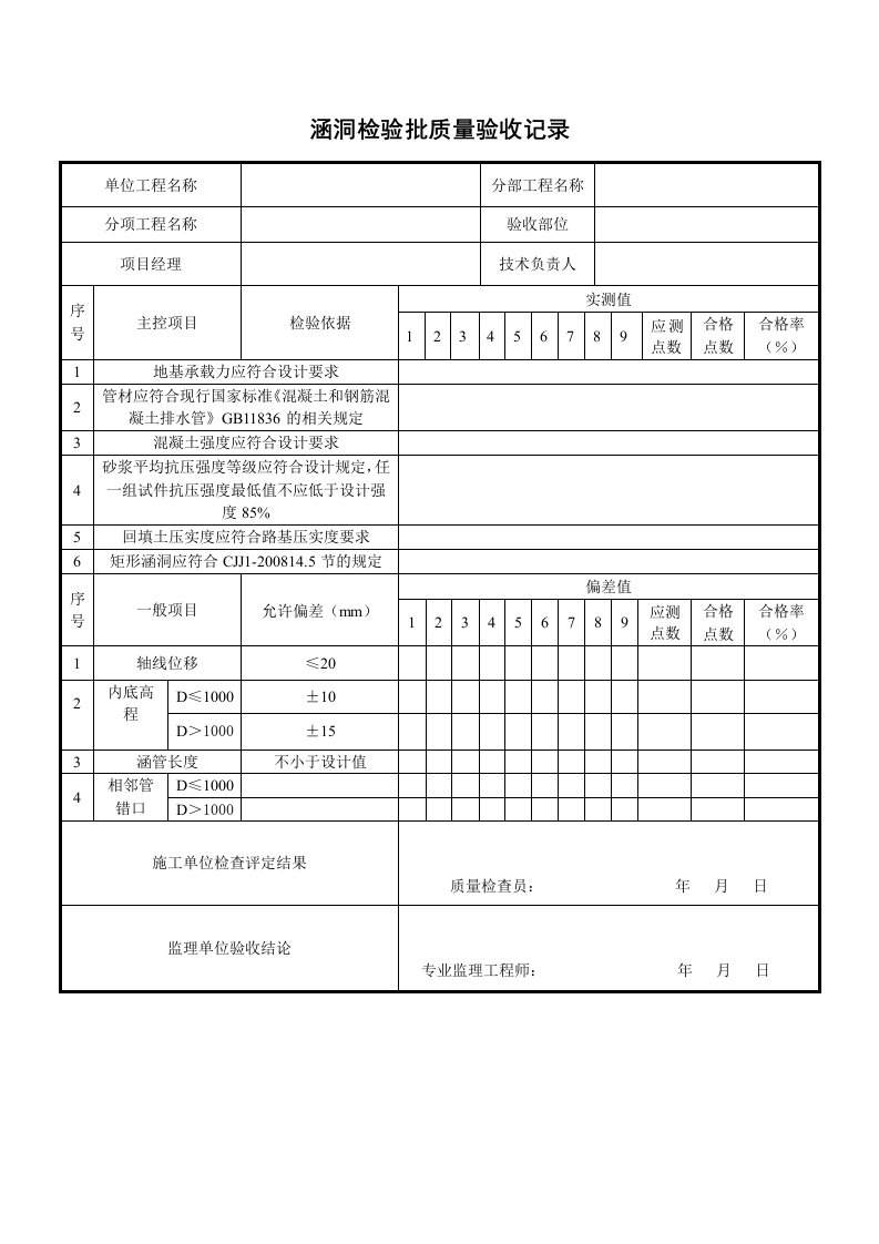 涵洞检验批质量验收记录