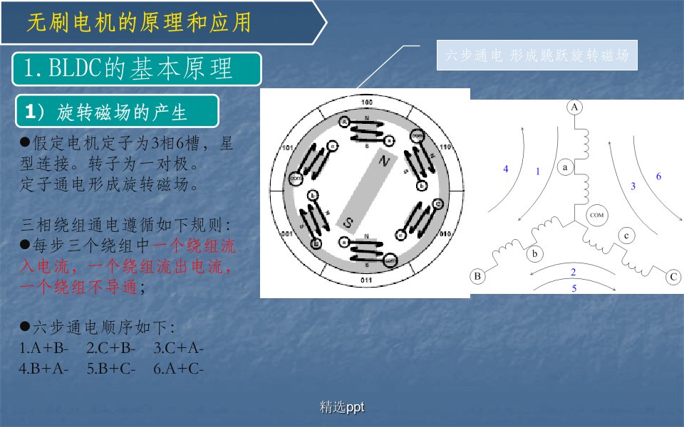 bldc电机基本控制原理