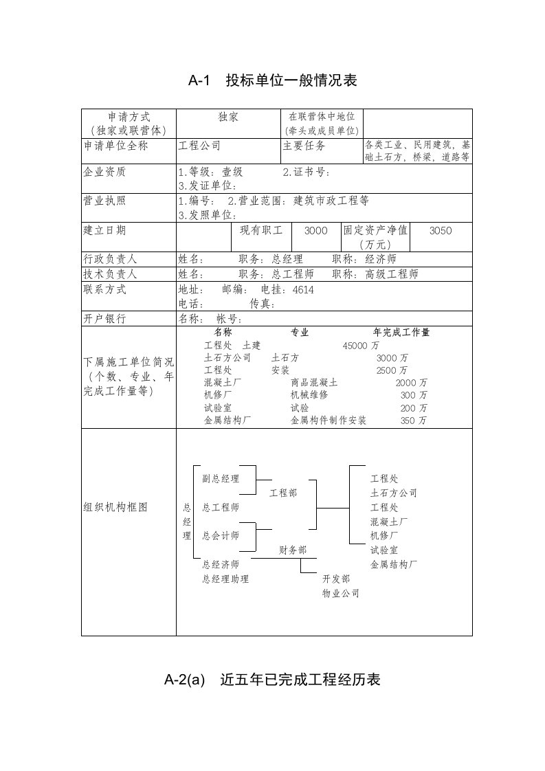 招标投标-标准投标书编制格式