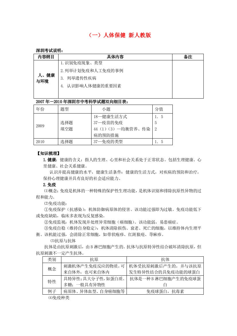 广东省深圳市福田云顶学校中考生物课堂考点复习练习-一人体保健无答案-新人教版