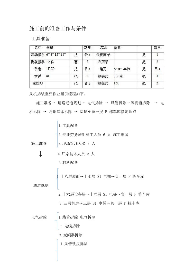 风机拆除专题方案