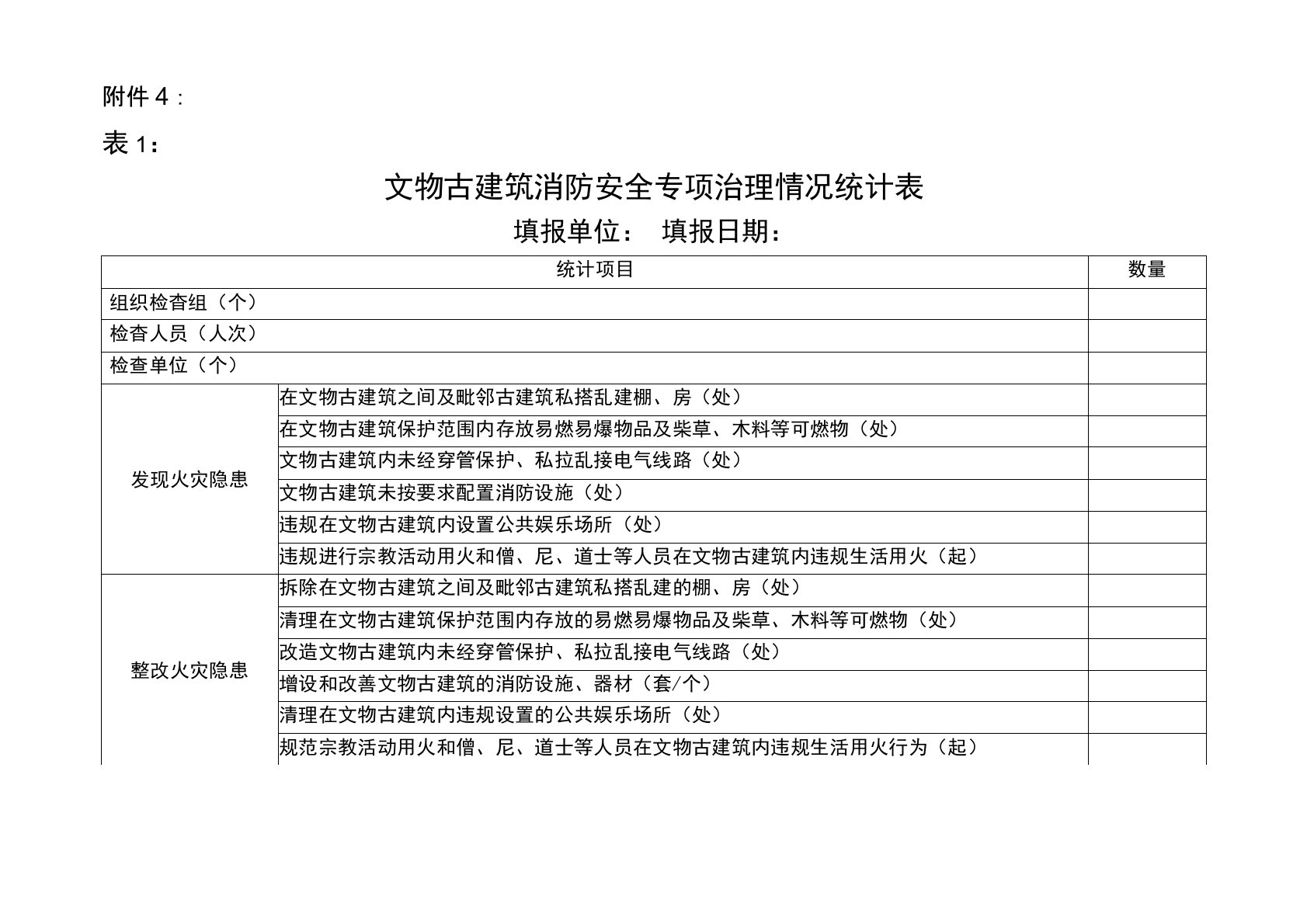 文物古建筑消防安全专项治理情况统计表