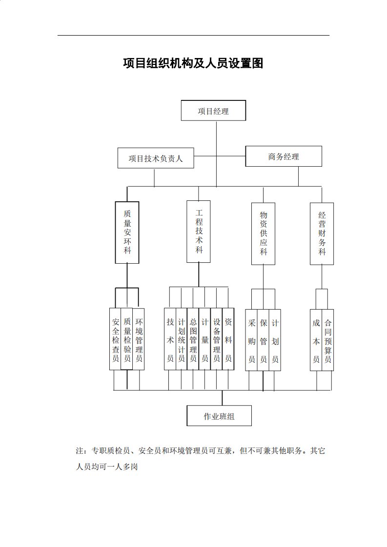 项目组织机构及人员设置图