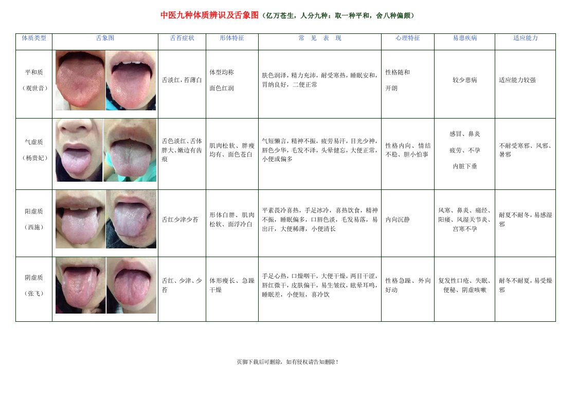 中医九种体质辨识及舌象图