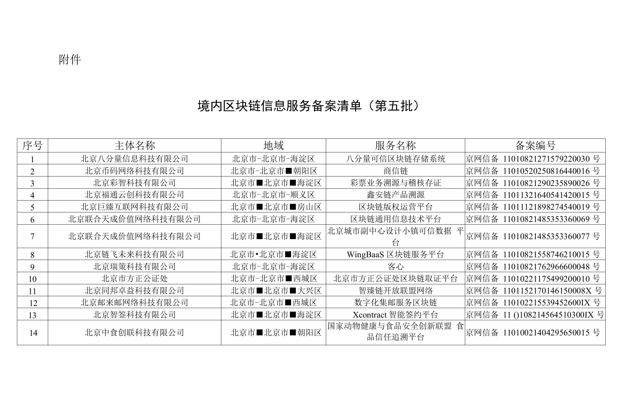 境内区块链信息服务备案清单（第五批）