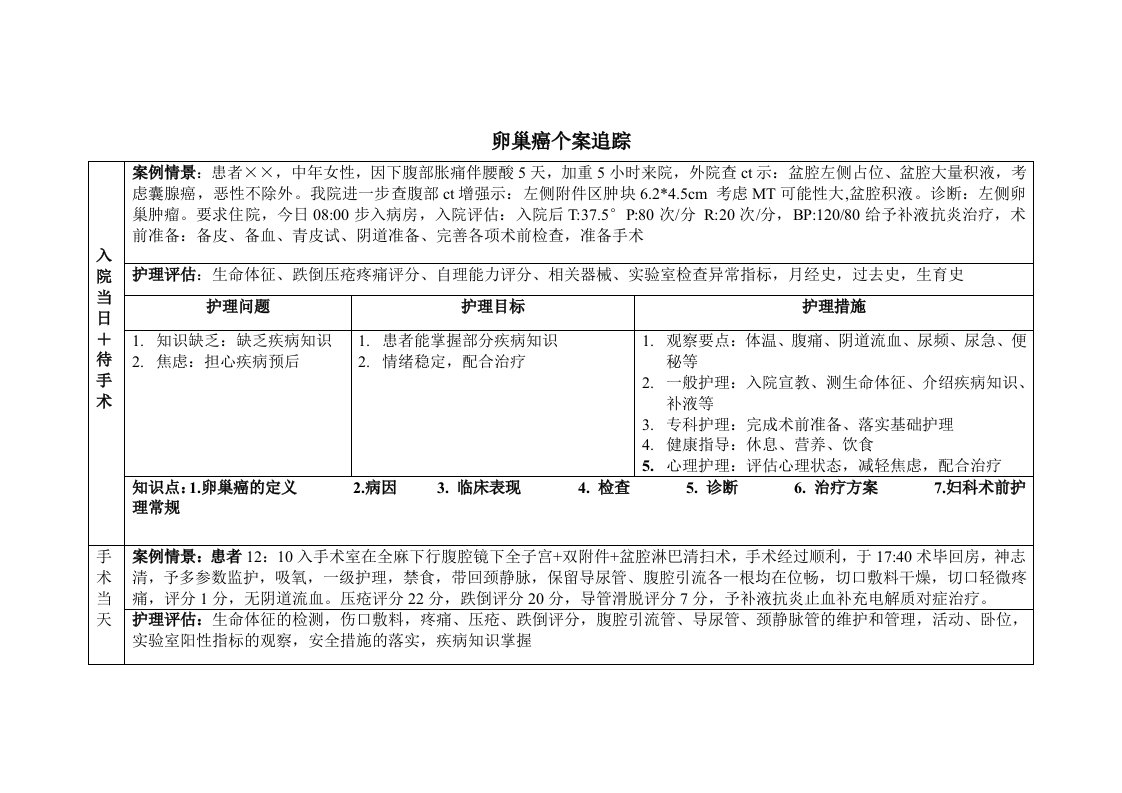 卵巢癌个案追踪