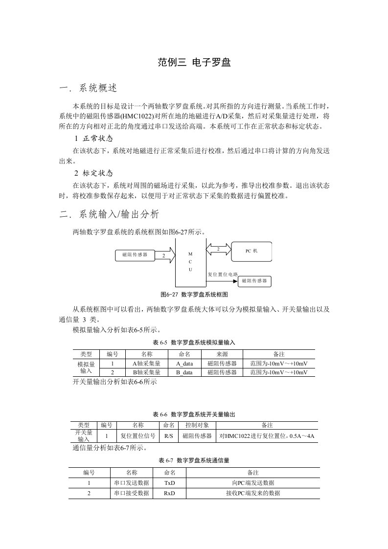 电子行业-电子罗盘218418915