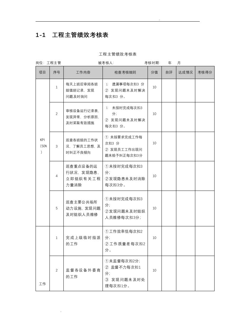 工程部绩效考核表