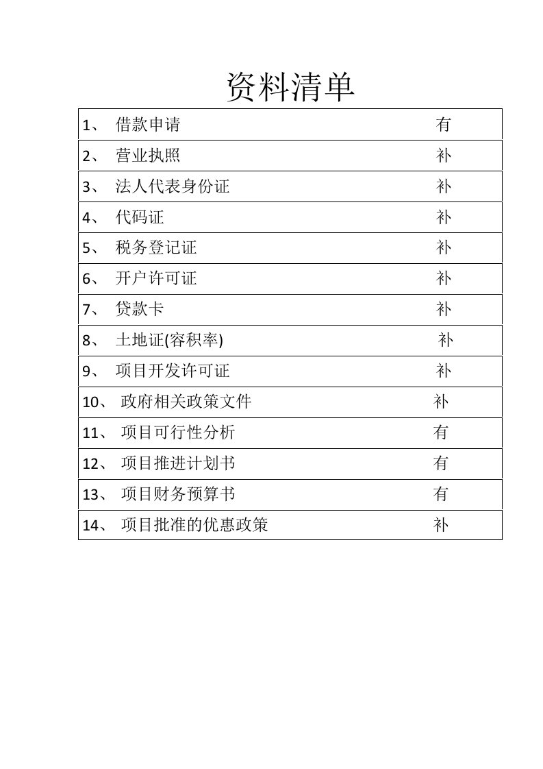 林州加美国际建材家居博览园贷款项目可研报告项目