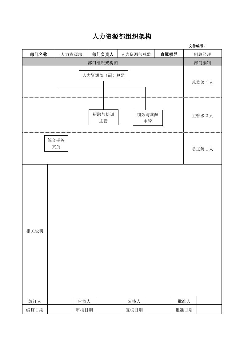 人力资源部门架构与职务说明