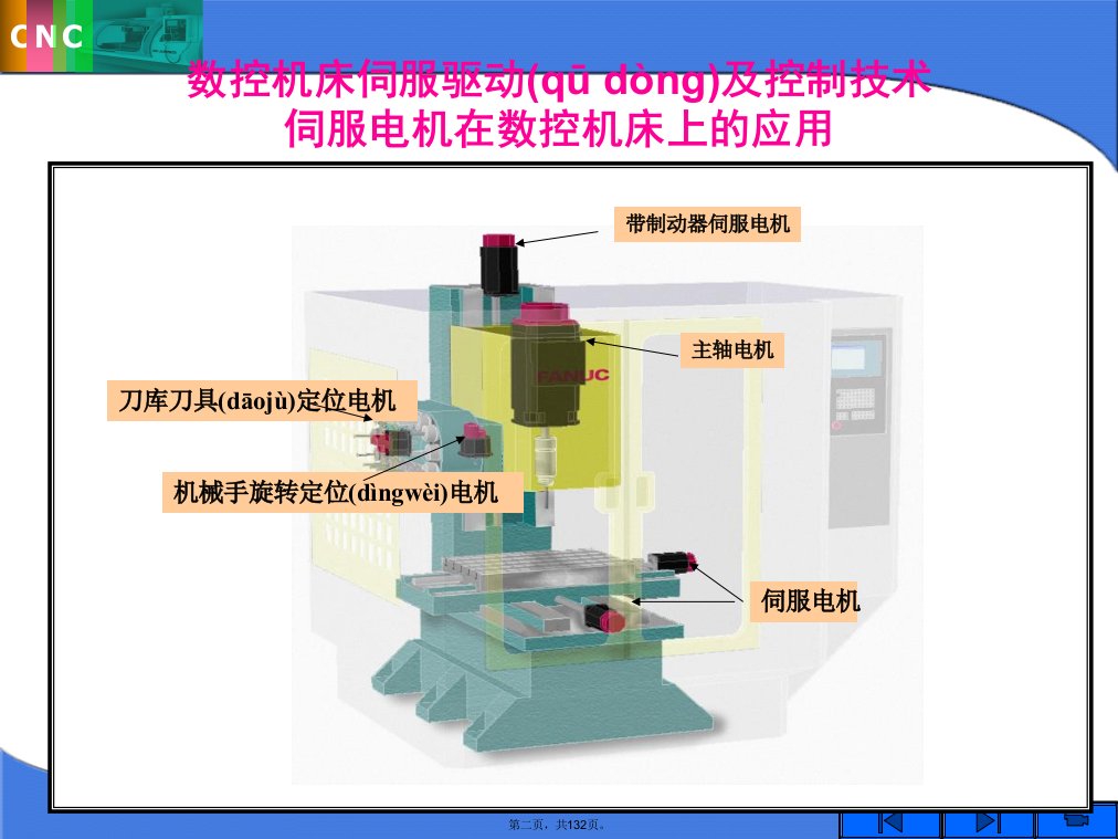 数控机床的驱动电气系统讲稿