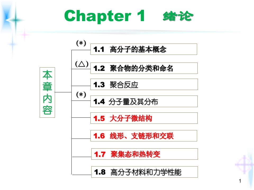 高分子化学-第一章-绪论课件