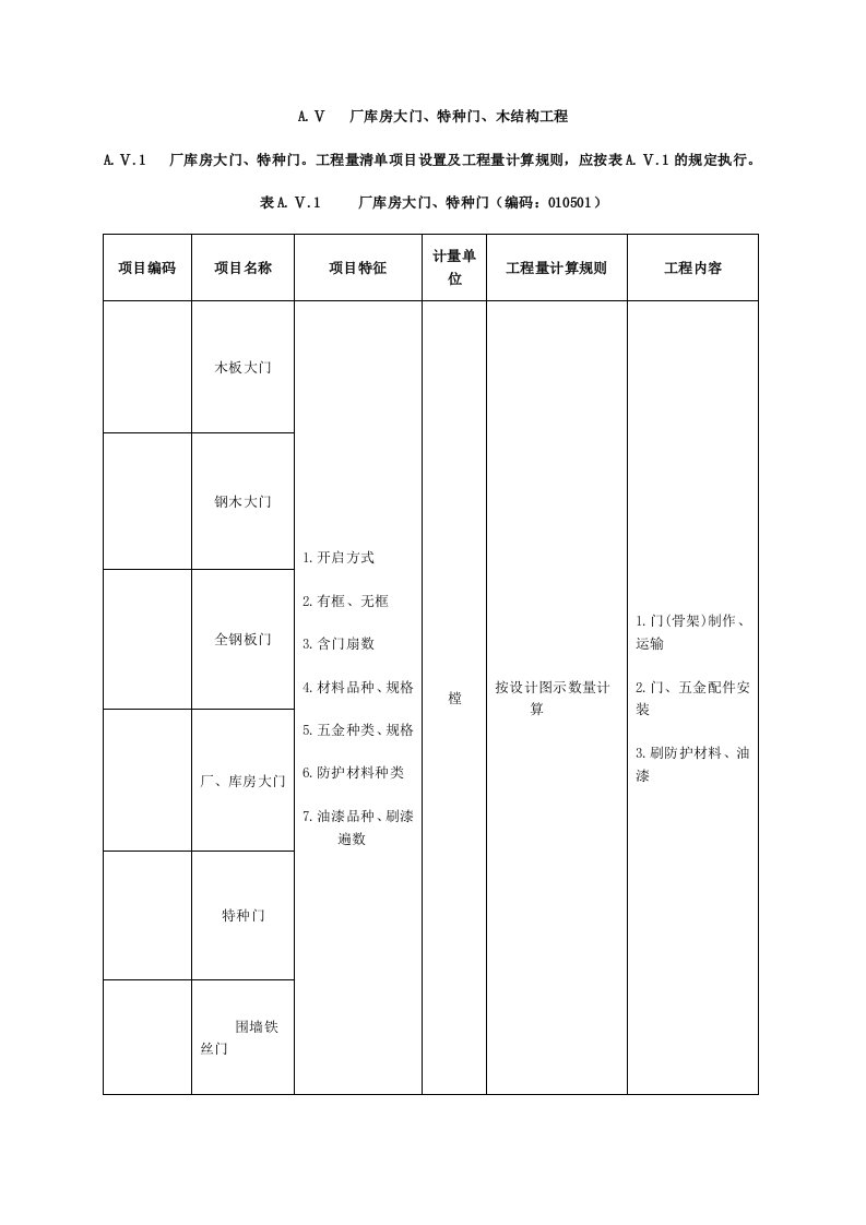 交通运输-清单计价规范厂房特种门、构件运输安装、屋面、保温防水、防腐