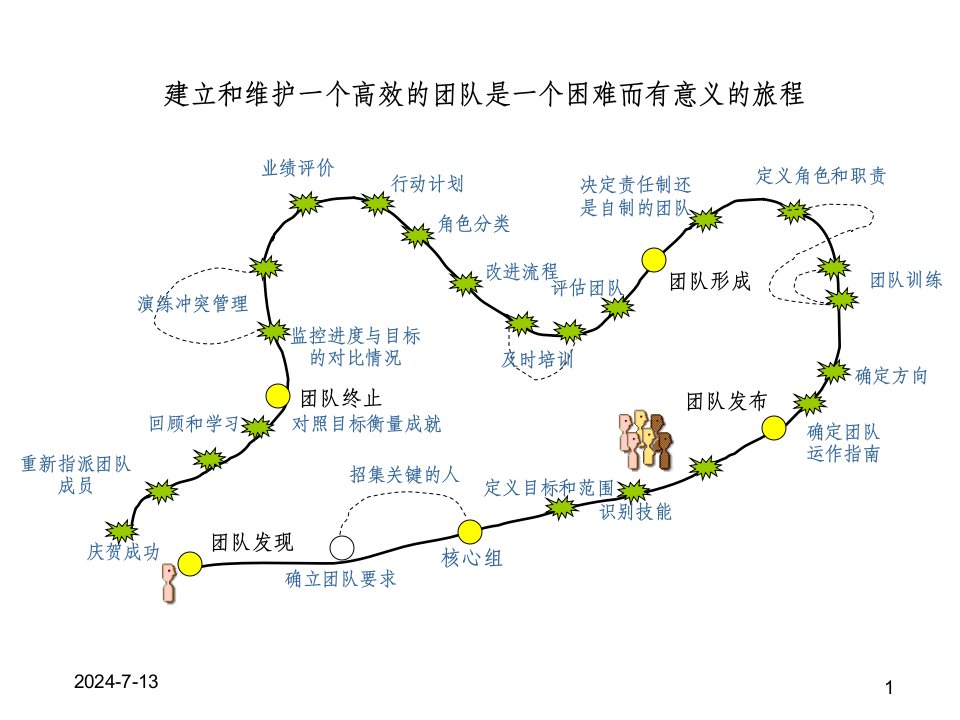 提升领导力执行力经典实用课件培训领导力