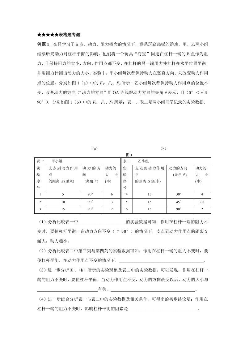 中考物理表格专题