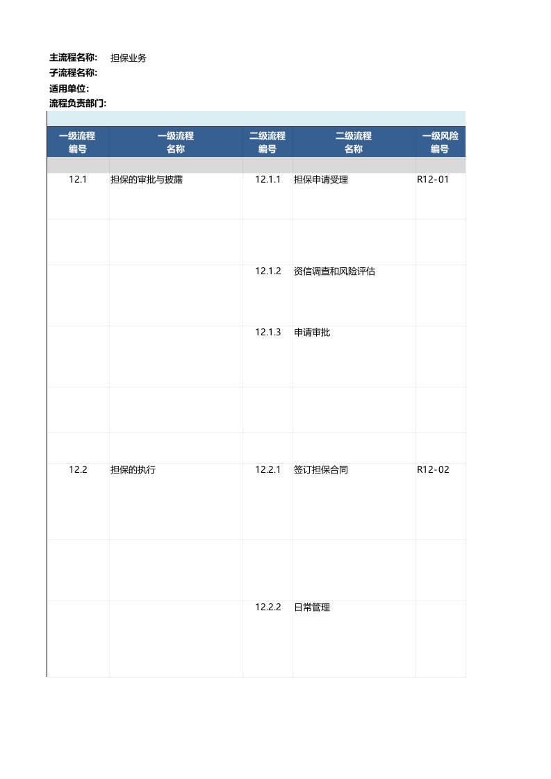 流程层面_风险控制矩阵_12